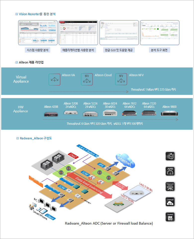 RadwareAlteon (L4-L7 Switch의 애플리케이션 최적화 기능) > 네트워크 | (주)올레이어