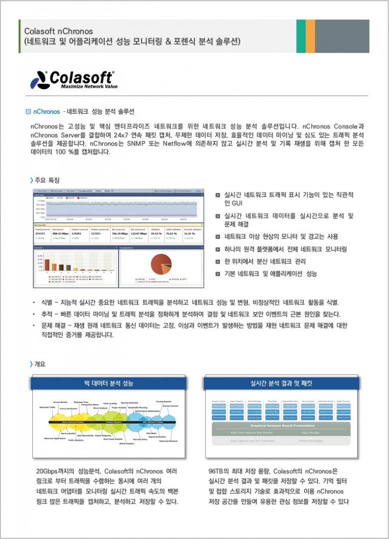 Colasoft_nChronos (네트워크 트래픽 성능 분석 모니터링 및 포렌직) > 솔루션 | (주)올레이어